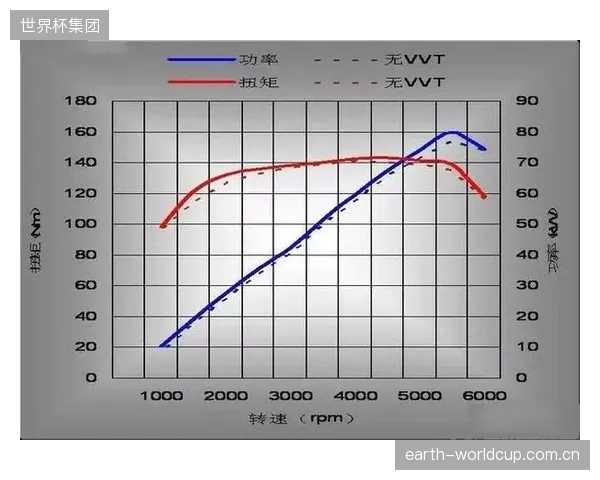 面对满屏的角速度与力矩曲线，用户得到的究竟是指导还是困惑？